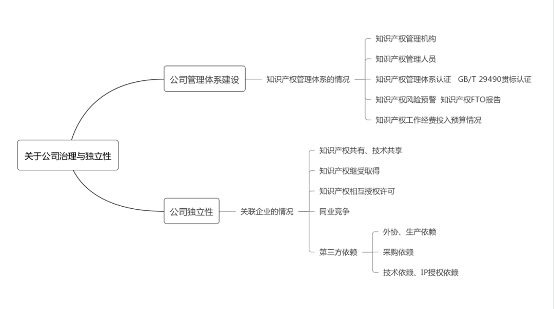 【知产IPO】“专利问题”是科创板知识产权问询的核心