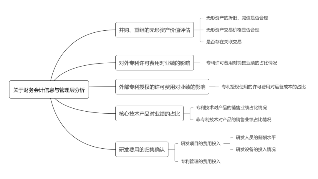 【知产IPO】“专利问题”是科创板知识产权问询的核心