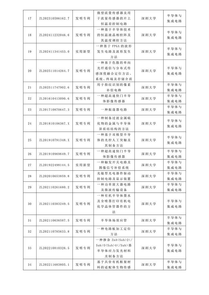 成功举办|2026年深圳市专利转化对接系列活动——半导体与集成电路专场（一）