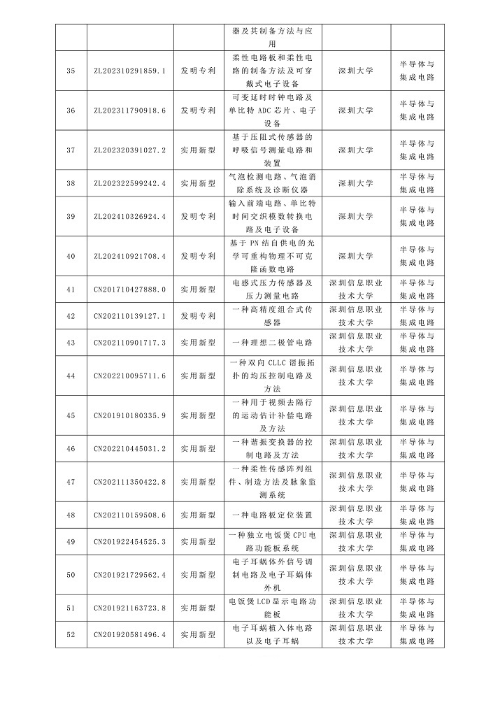 成功举办|2026年深圳市专利转化对接系列活动——半导体与集成电路专场（一）