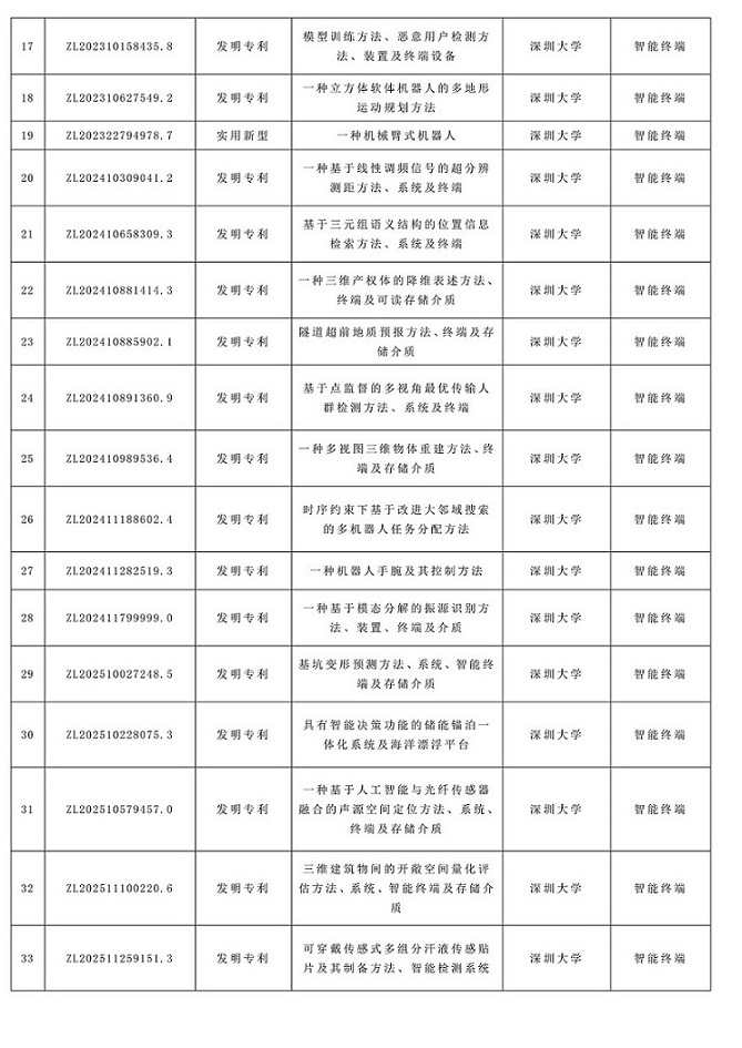 成功举办|2026年深圳市专利转化对接系列活动——智能终端专场（一）