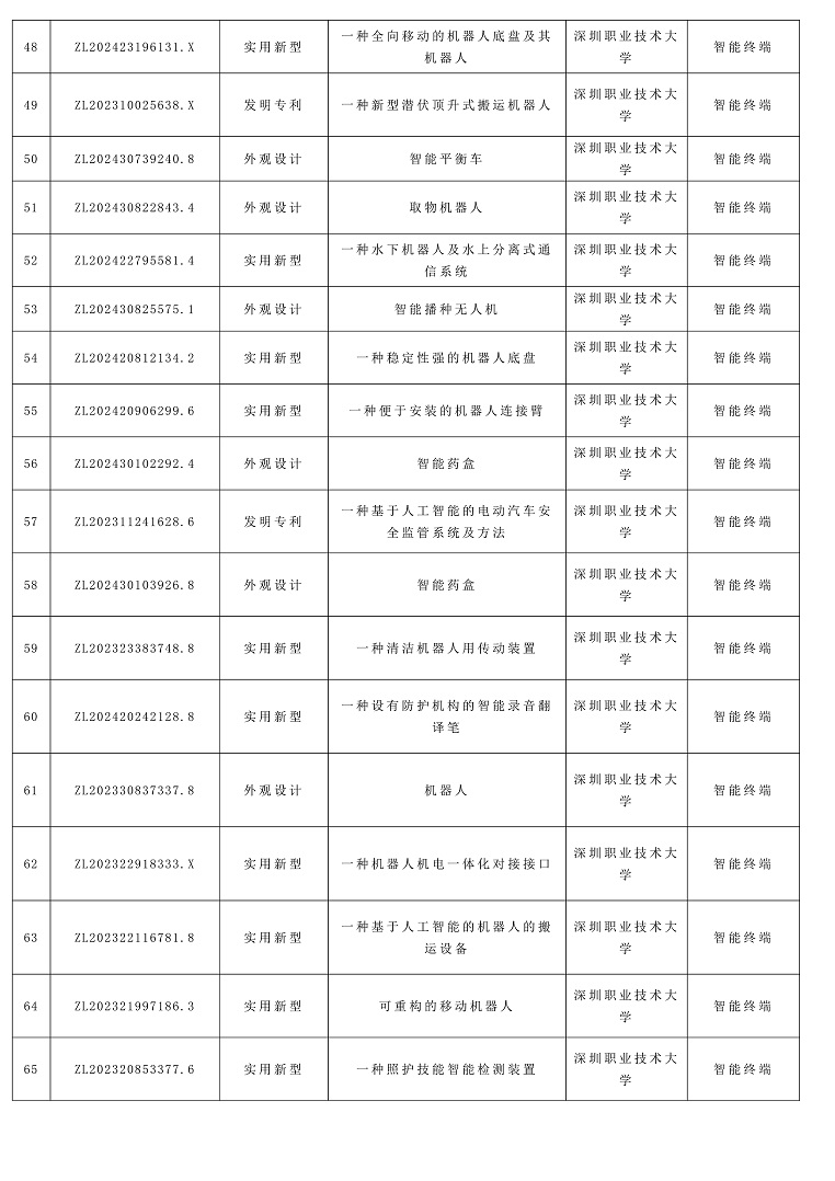 成功举办|2026年深圳市专利转化对接系列活动——智能终端专场（一）