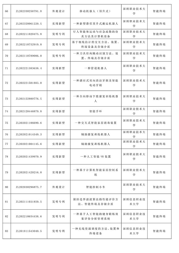 成功举办|2026年深圳市专利转化对接系列活动——智能终端专场（一）