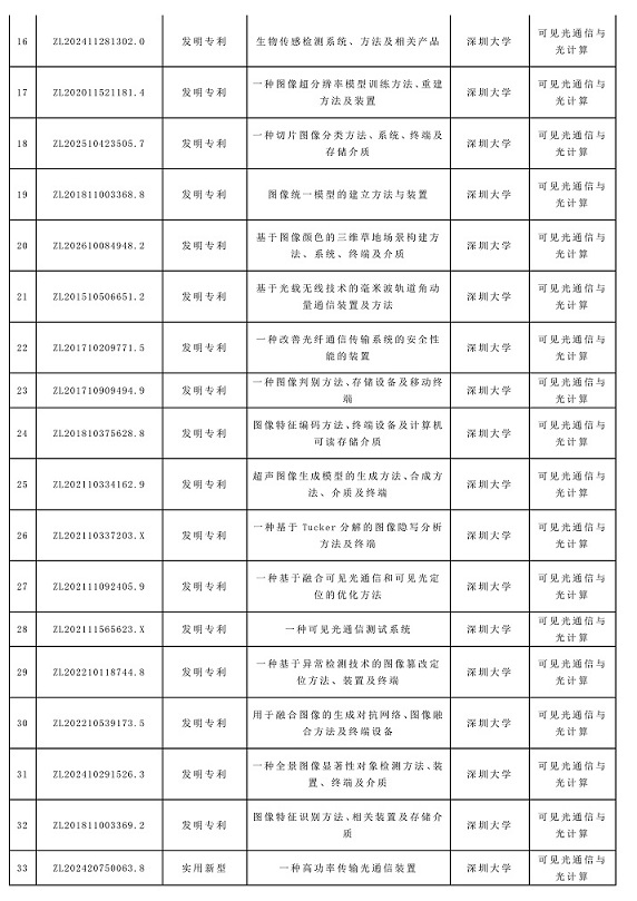 成功举办|2026年深圳市专利转化对接系列活动——可见光通信与光计算专场（一）