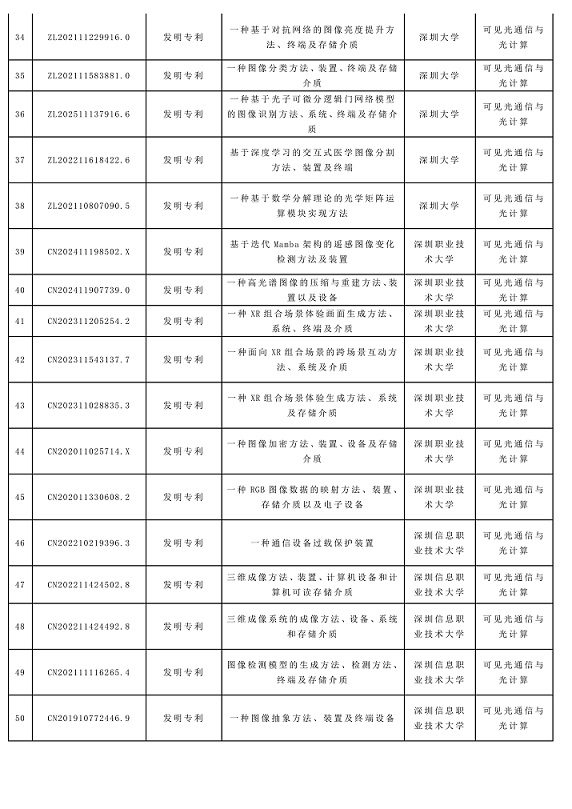 成功举办|2026年深圳市专利转化对接系列活动——可见光通信与光计算专场（一）