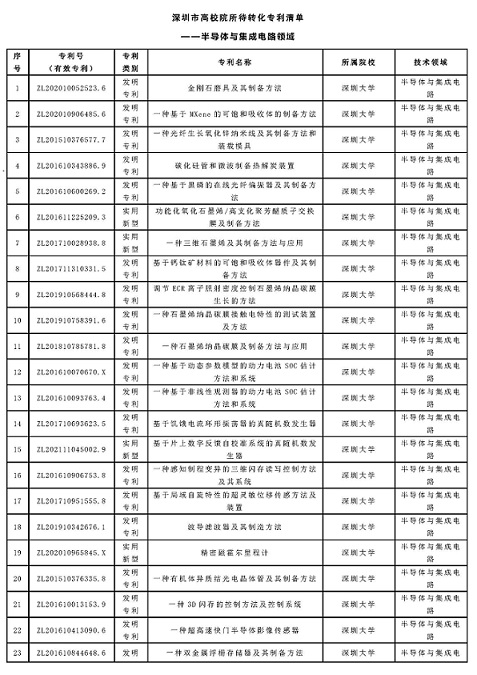 成功举办|2026年深圳市专利转化对接系列活动——半导体与集成电路专场（二）