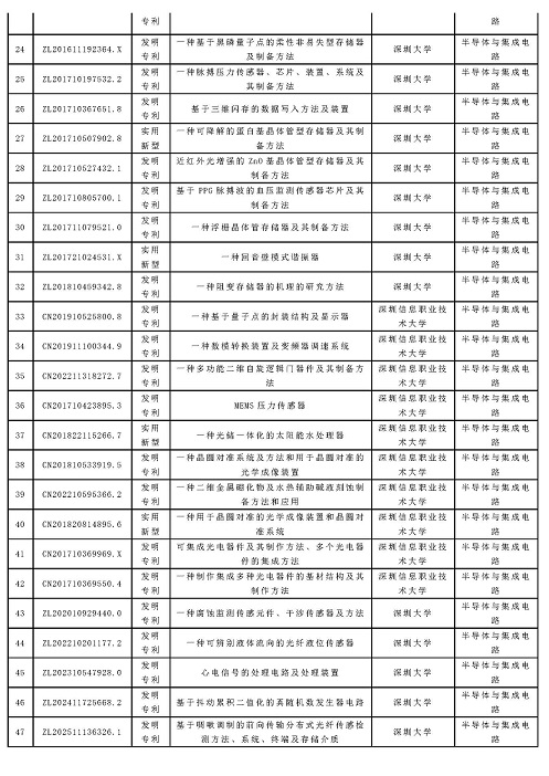 成功举办|2026年深圳市专利转化对接系列活动——半导体与集成电路专场（二）