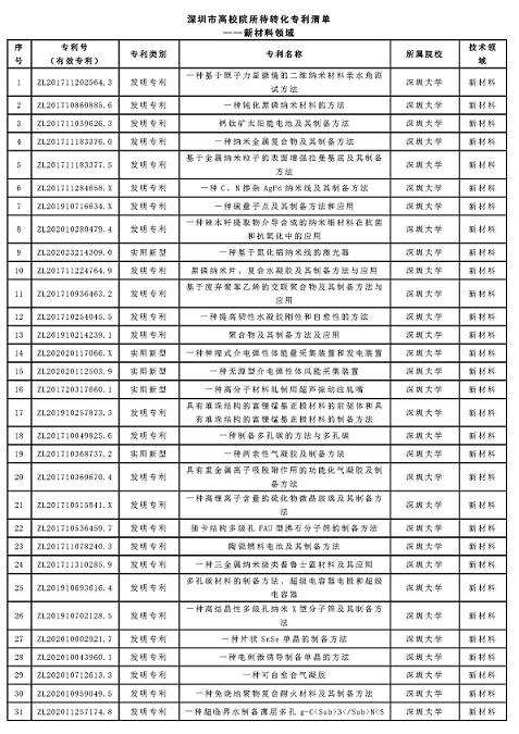 成功举办|2026年深圳市专利转化对接系列活动——新材料专场（一）
