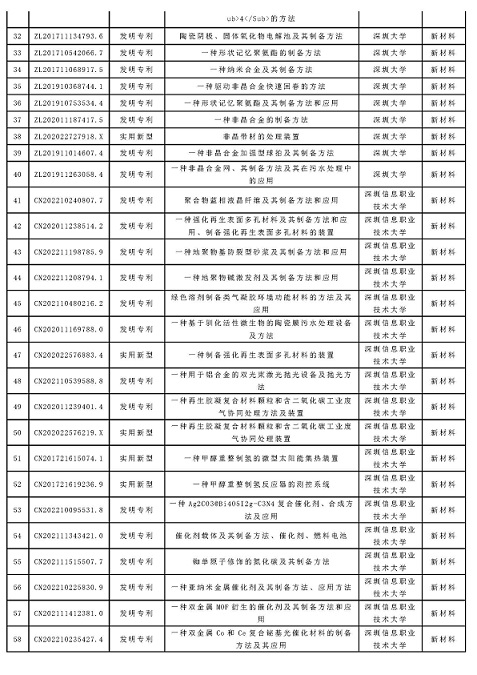 成功举办|2026年深圳市专利转化对接系列活动——新材料专场（一）