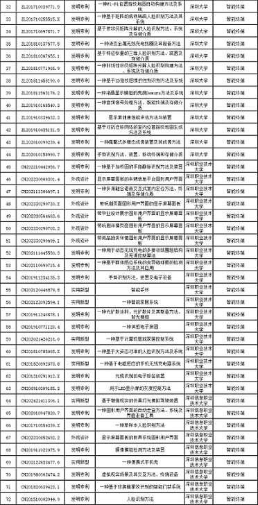 成功举办|2026年深圳市专利转化对接系列活动——智能终端产业专场（二）