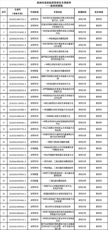 成功举办|2026年深圳市专利转化对接系列活动——新材料专场（二）
